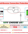 Anti-reverse connection protection diagram for Adjustable DC Bench Power Supply 0 To 30V 0 To 10A With 4 Digit Display