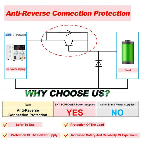 Anti-reverse connection protection diagram for Adjustable DC Bench Power Supply 0 To 30V 0 To 10A With 4 Digit Display