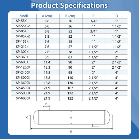 Product specifications chart for Built Like A Tank Shell And Tube Heat Exchanger 3600 KBtu Rock Solid Stainless Steel 316L.