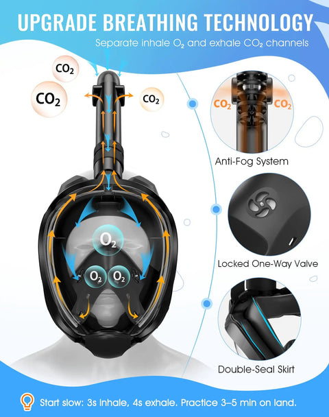 Diagram showing G2 Full Face Snorkel Mask With Dry Top System separate breathing channels for O2 and CO2 with anti-fog system.