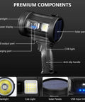 Rechargeable Spotlight With 2,000,000 Lumens, showing main components, solar panels, COB light, USB ports, and anti-slip handle