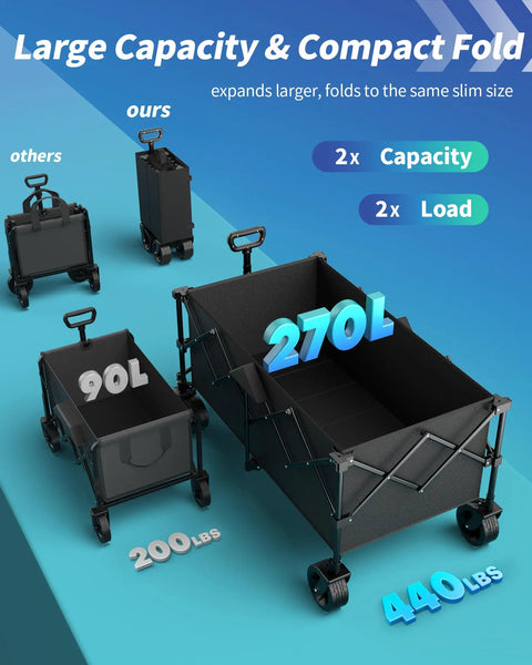 Heavy Duty Collapsible Wagon for Camping and Groceries, 440 Lb Capacity, Adjustable Telescoping Handle, Foldable Shopping Cart with Wheels in black, displayed next to smaller models, showcasing large capacity and compact fold.