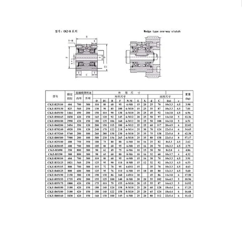 Detailed specifications for Straight Shot Heavy Duty Wedge Type One Way Clutch Steel Overrunning Backstop Assembly 25 By 90 By 50 Millimeters.