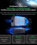 360° airflow system with dual carbon filters for Top-Shelf Resin 3D Printer Air Purifier crushing VOCs and odors fast.