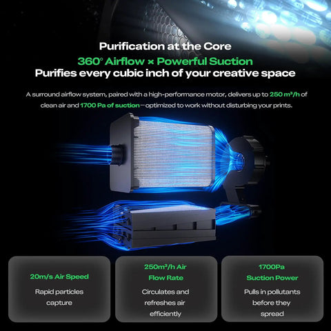 360° airflow system with dual carbon filters for Top-Shelf Resin 3D Printer Air Purifier crushing VOCs and odors fast.