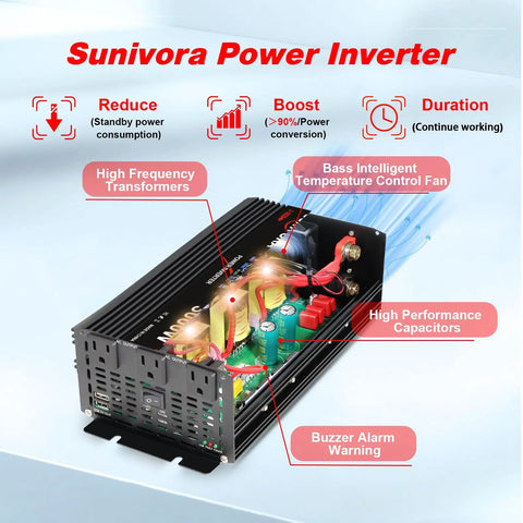 Dead Simple 3000 Watt Power Inverter With 6000 Peak Surge, 12 Dc To 110 V AC Converter, LCD Display, Dual USB Charging, Modified Sine Wave, Built Solid For Camper Van Adventures Ready When You Are, showing internal components.