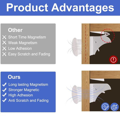 Diagram showing advantages of Powerful Magnetic Cabinet Locks For Baby Proofing With No Drill Adhesive Install vs others