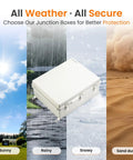 Rugged Outdoor Electrical Box Weatherproof IP66 Enclosure with Hinged Door displayed in sunny, rainy, snowy, and sandstorm conditions.