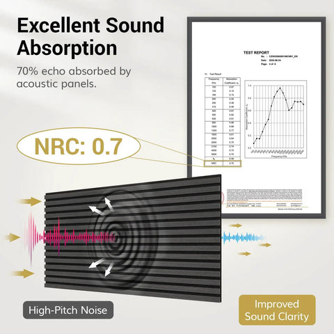 Heavy Duty Rock Solid Wood Veneer Wall Panels with Game Changing Acoustic Treatment and Superior Sound Dampening for Bedroom or Studio Setup 4 Pack 47.2 X 23.6 Inch Acoustic Panels with sound absorption data.