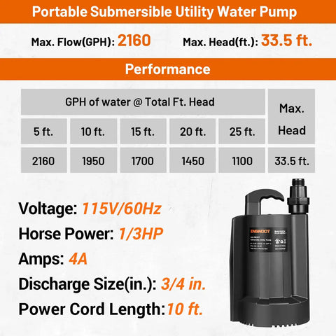 1/3 HP Brushless Submersible Sump Pump With Auto Thermal Protector And 2160 GPH At 35.5 ft Lift, shown with specifications table