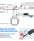 Diagram showing Road Ready Trailer Breakaway Switch with 4 Foot Coiled Cable and Rugged Carabiner for trailer towing safety.