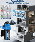 On Demand 110V AC Water Pressure Pump With 4 GPM At 50 PSI shown boosting water supply to multiple home fixtures