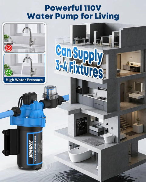 On Demand 110V AC Water Pressure Pump With 4 GPM At 50 PSI shown boosting water supply to multiple home fixtures