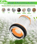 High efficiency filter from Must Have Replacement Filter Kit For Shark Wandvac ION W1 S87 Cordless Handheld Vacuum Models WV200 WV200C