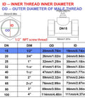 Diagram showing measurements for a 304 Stainless Steel Gate Valve DN15 Built To Last One Half Inch NPT Rotary Globe Valve