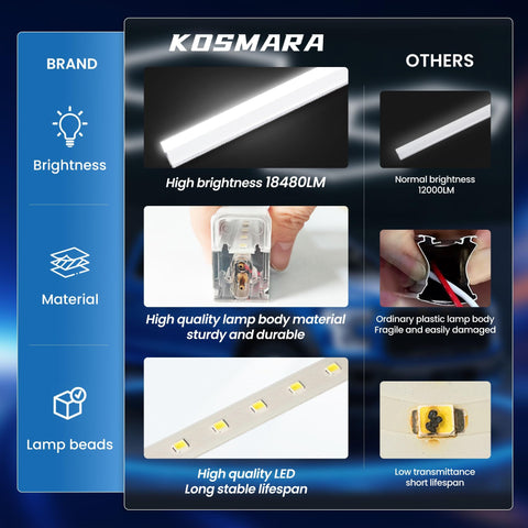 Comparison of Hexagon LED Garage Light 168W 5 Grid Kit With 18480LM Ultra Bright 6500K Daylight Output and standard light