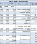 Bearing Buddy selection chart detailing model numbers, sizes in inches and metric, and compatible outer bearing cups for trailer hub cap protectors.