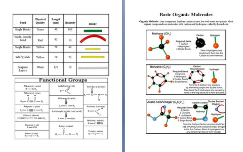 Hands On Large Molecular Model Kit For Organic And Inorganic Chemistry With Flexible Bonds build models illustration