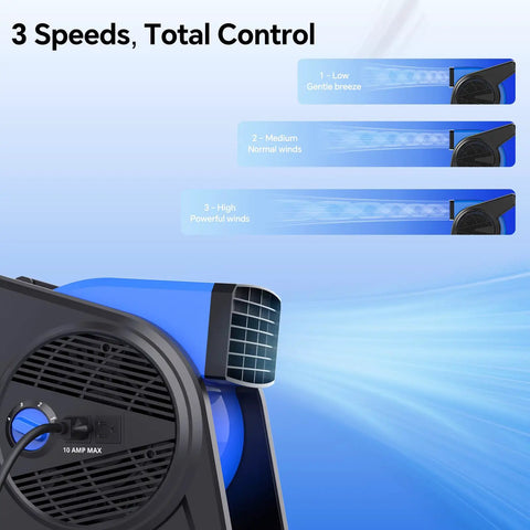 15 Inch Pivoting Blower Fan With 375 CFM Airflow Portable Floor And Carpet Dryer showing 3 speed settings.