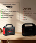 Go To Portable Solar Generator 296Wh Kit With 60W Foldable Panel and 300W Pure Sine Wave Power Station comparison display