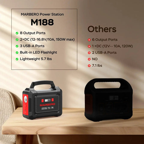 Go To Portable Solar Generator 296Wh Kit With 60W Foldable Panel and 300W Pure Sine Wave Power Station comparison display