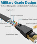 Cutaway view of Cat 8 Ethernet Cable Flat 3 To 100 Feet Ultra Fast 40Gbps 2000MHz High Speed Gaming LAN Cable Shielded STP Gold Plated RJ45