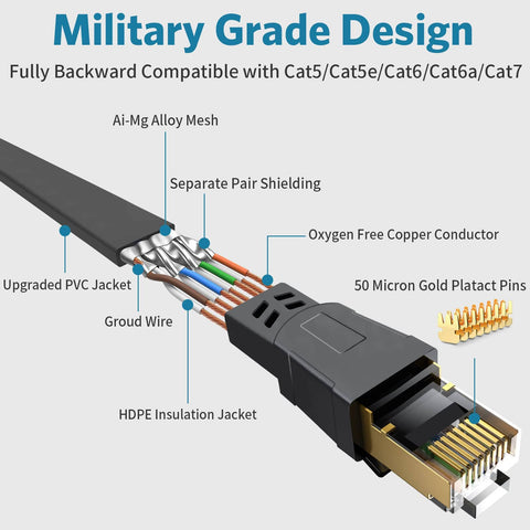 Cutaway view of Cat 8 Ethernet Cable Flat 3 To 100 Feet Ultra Fast 40Gbps 2000MHz High Speed Gaming LAN Cable Shielded STP Gold Plated RJ45