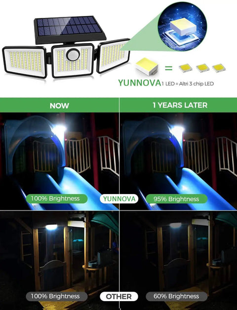 Comparison of Solar Motion Sensor Flood Light 3 Heads With 270 Degree Wide Beam Wireless Outdoor Wall Light IP65 Waterproof For Garden Patio Garage Ultra Bright 252 LED Security Lamp 1200 Lumens 6500K showing brightness levels over time.