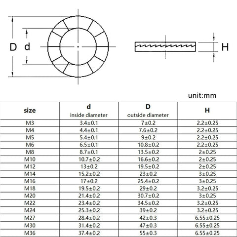 Illustration of Heavy Duty 304 Stainless Steel Wedge Lock Washers dimensions with size specifications for M3 to M36.
