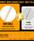 Induction heater 1200W handheld bolt-removal tool with 6 olive-yellow coils and multiple coil sizes.