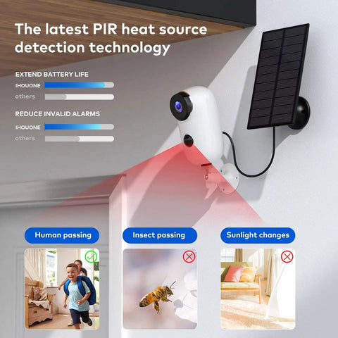 Solar Powered Wireless Outdoor Security Camera With 365 Day Power PIR Motion Detection Alarm Alerts SD Card Slot Two Way Audio 2.4G WiFi 5000mAh Battery For Year Round Surveillance mounted with solar panel showing PIR detection capabilities