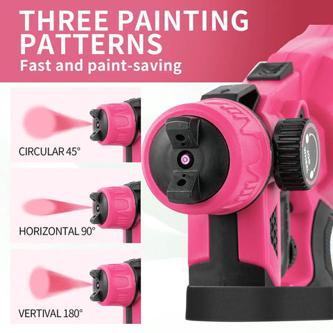 Pink Cordless HVLP Paint Sprayer Kit details three painting patterns: circular 45°, horizontal 90°, vertical 180° spray