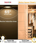4 Inch LED Motion Sensor Ceiling Light for Closet, 120V, 600 Lumens, 10W, shown illuminating closet with sensing angle.
