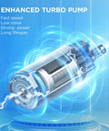 Enhanced turbo pump with internal components, showcasing fast speed and strong power features on a blue digital background