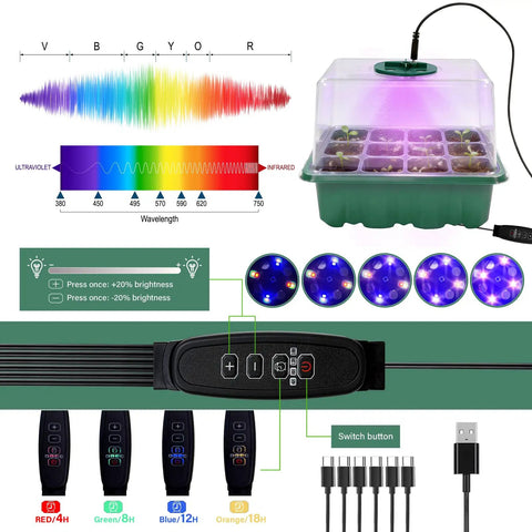 Six Pack Seed Starter Kit With Grow Light And 72 Cell Plant Starter Trays 3.9 Inch Humidity Dome, USB-C cables, LED settings diagram