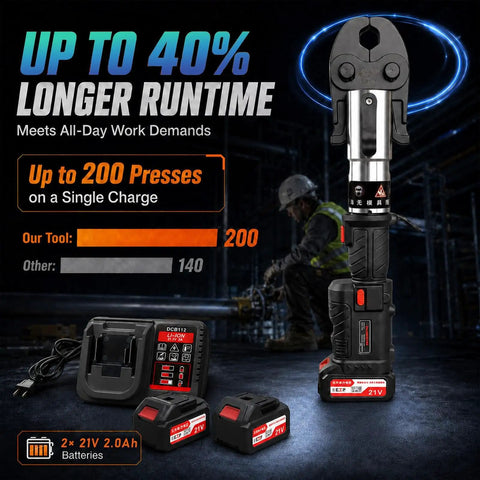 18V Brushless Portable Copper Pipe Crimping Press Tool With Batteries Charger showing tool, charger, and dual batteries for plumbing.