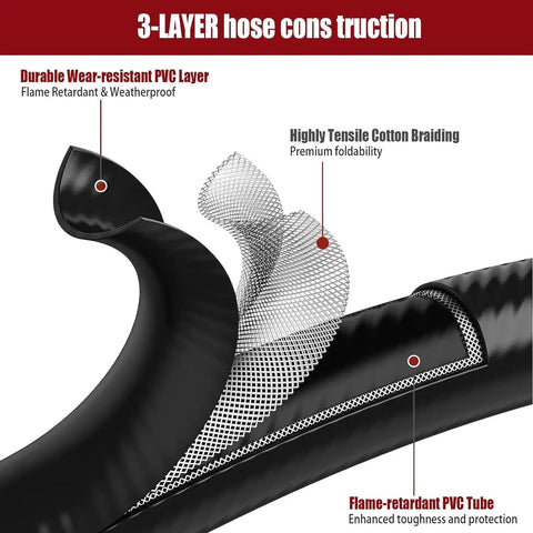 3-layer construction of Two Foot Universal Grill Regulator and Propane Hose for Most LP Grills, showing PVC and cotton layers