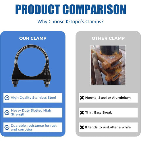 Product comparison showing Two Piece 3 Inch Ubolt Exhaust Clamps Kit beefy heavy duty stainless steel versus rusted clamp