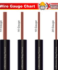 Wire gauge comparison chart highlighting 14 gauge, 16 gauge, 18 gauge, and 20 gauge copper wires for dog fencing.