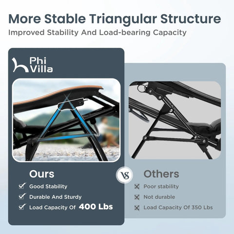 Comparison of stability and load capacity between two recliner structures, highlighting Big And Comfy Oversized Zero Gravity Chair