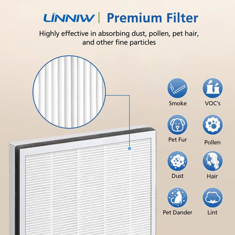 Three Pack Vital 100 Replacement Filters For Levoit Vital 100 Air Purifier, Easy Install, High Efficiency Activated Carbon Filter Set