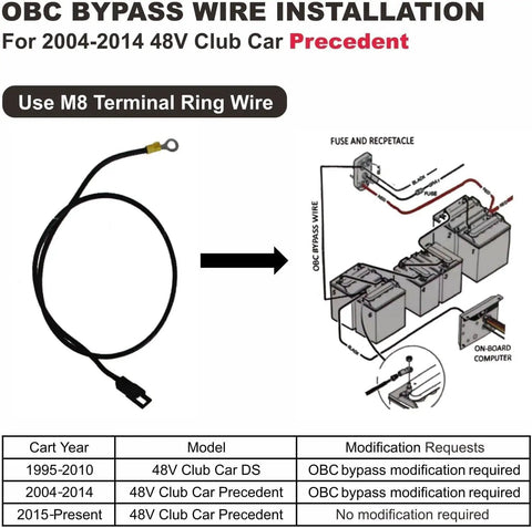 OBC Bypass Wire installation for 2004-2014 48V Club Car Precedent with terminal ring wire.