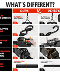 Heavy Duty Retractable Ratchet Tie Down Straps One Inch Wide By Twelve Feet Long featuring comparison chart of break strength and durability.