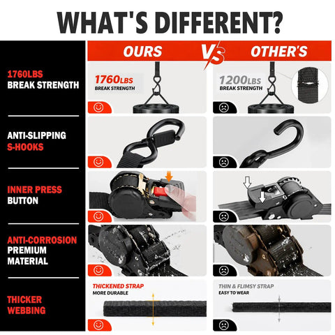 Heavy Duty Retractable Ratchet Tie Down Straps One Inch Wide By Twelve Feet Long featuring comparison chart of break strength and durability.