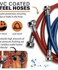 PVC coated steel hoses from Tankless Water Heater Descaler Kit With 3.5 Gallon Bucket, 1/6 HP Pump, And Dual Steel Hoses