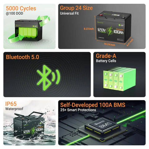Collage of 12V 100Ah LiFePO4 Battery Group 24 With Bluetooth Real Time Monitoring And 100A BMS features and specifications.