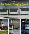 Yeti Portable Power Station 499 Watt Hour LiFePO4 Battery, water resistant and dustproof, shown charging in various settings