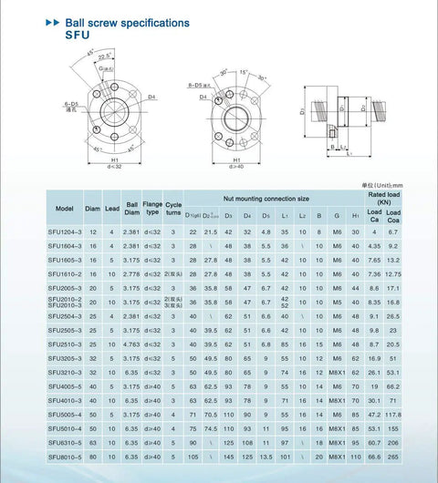 Ball screw specifications for Badass Heavy Duty Thirty Two Millimeter Bidirectional Ball Screw Kit With Five Millimeter Lead.