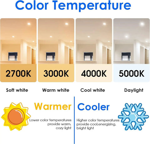 Color temperature chart from soft white 2700K to daylight 5000K, related to LED Recessed BR30 Light Bulbs 105W Equivalent 1500 Lumens.