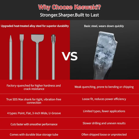 Comparison of Four Piece SDS Max Rotary Hammer Chisel Set Built For Concrete Tile And Masonry, 18 Inch Chisels vs basic steel chisel